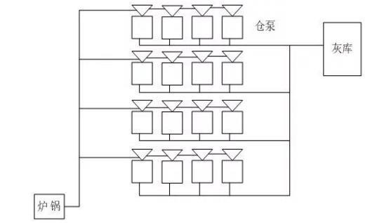 氣力輸灰系統流程.jpg 氣力輸灰系統流程